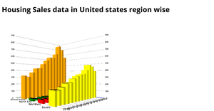 3D bar chart