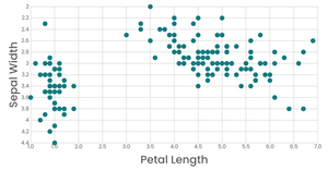 Stylized Scatter Plot