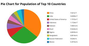 PieChart_Task9