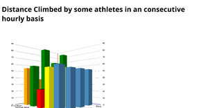 Bonus ICE - 3D Bar Chart using D3.js
