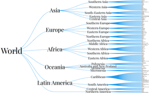 Let's make a face with D3.js!