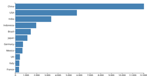 Fork of Fork of Let's make a Bar Graph with D3.js