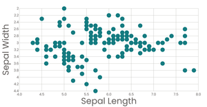 Fork of Fork of Pathetic Bar Chart