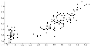 Animated Reusable D3 Scatter Plot