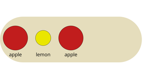 Bowl of fruit - Nested Elements