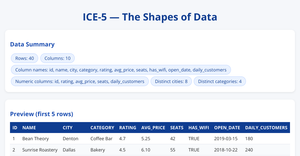 ICE5–VizHub–Ganesha