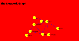 Fork of  Network graph