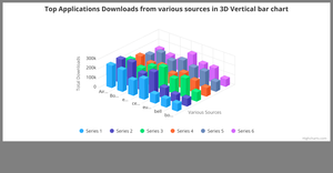 Bonus ICE - 3D Bar chart