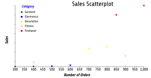 ICE7 Reusable Scatter