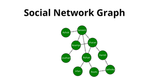 Fork of Social Network Graph --> ICE-8