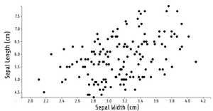 Animated Reusable D3 scatter plot template