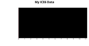 My ICE6 Data