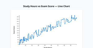 Fork of D3 Starter - vijq2(line chart)