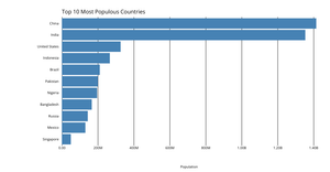 Fork of Making a Bar Chart