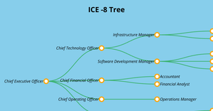 Tree ICE - 8