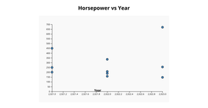 Scatterplot