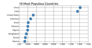 Scatter Plot
