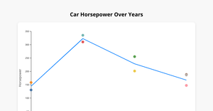 Kumar Danam - LINE CHART