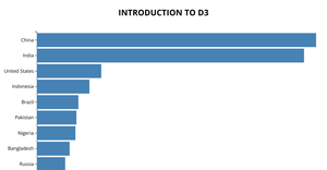 Introduction to D3
