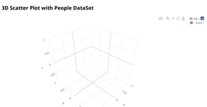 3D Scatter Plot with people dataset