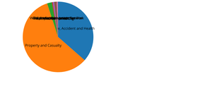pie chart-5320
