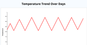 ICE - 7.2 Line Chart