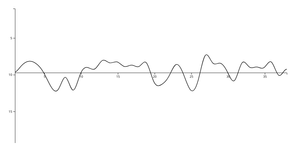 Fork of Real time chart 2