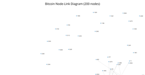 Assignment 8 node-link diagram (force-directed)