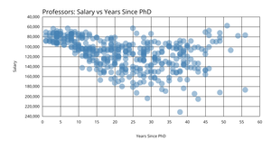Scatterplot