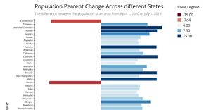 Diverging Bar chart in D3
