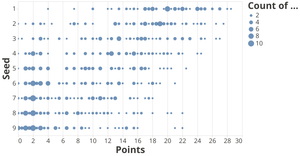 Fork of Scatter Plot with Small Points