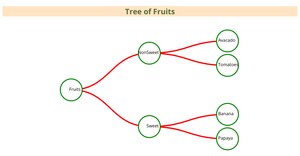 ICE-8 Fruits Tree