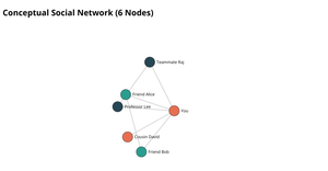Fork of React & D3 Starter