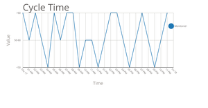 Line Chart with Multiple Lines
