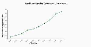 Fork of line chart