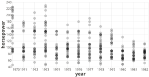 Vega-Lite API Template