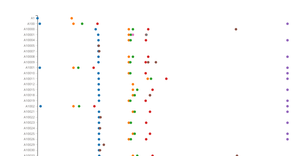 Try-out scatterplot (with hover-over)