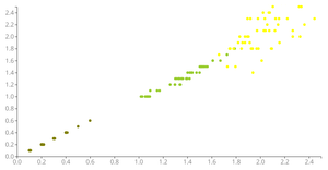 Animated Reusable Scatter PLot
