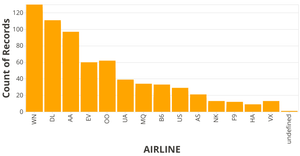 Airline_delay_count