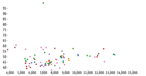 ICE-7 Scatter plot
