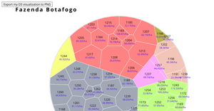 Botafogo