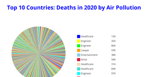 Fork of Fork of Fork of ICE - 7 Pie Chart Maanas Katta