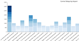 Fork of Assignment 6: Bar Chart with Color Legend 