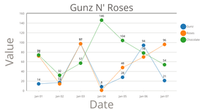 Gunz N' Roses Moving Points Template