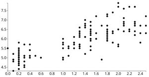 Reusable scatter plot with different symbols