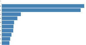 Fork of Making a bar chart1