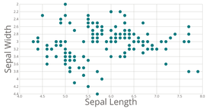 Scatter Plot