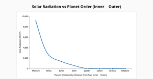 Assignment_7_linechart_sowjanya