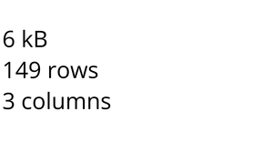 Loading and Parsing CSV