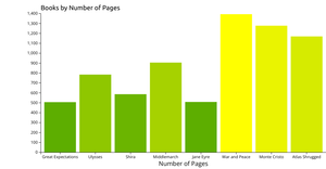Fork of Books with Pages